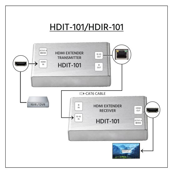 HDMI IR Extender 1080P over Cat6 - Image 3