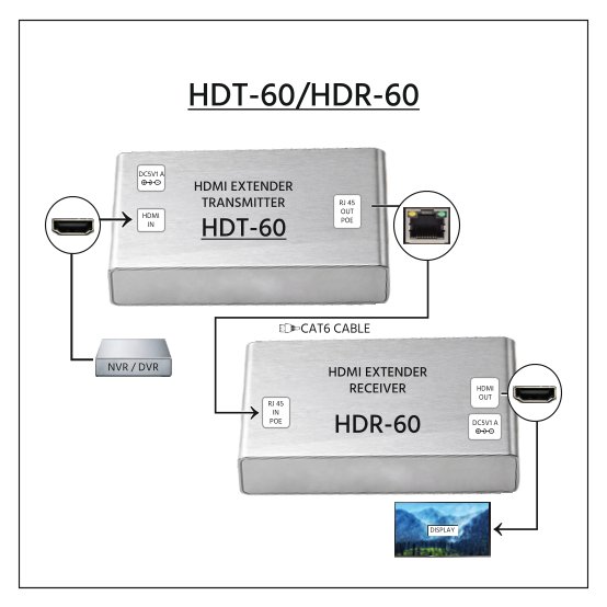 HDMI & IR Tx/Rx (60M), 1080P, 4K@30Hz (Cascadable) - Image 2