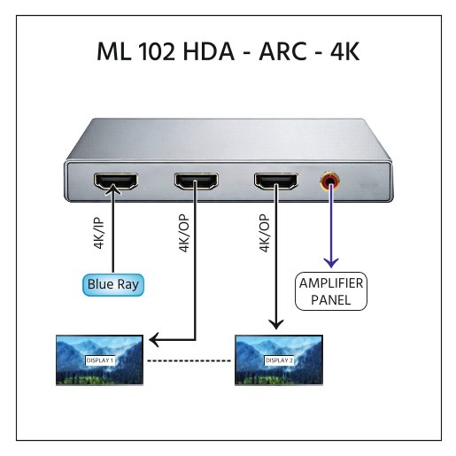 HDMI Splitter & Audio Deembedder with ARC - Image 2