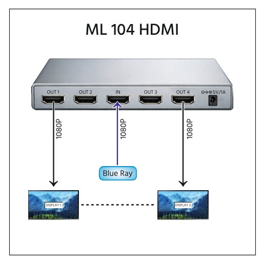 1 In 4 Out HDMI Splitter (1080P) - Image 2
