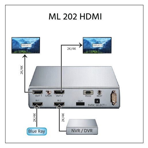 HDMI AUTO Switcher (1080P) Without Auto Fall Back - Image 3
