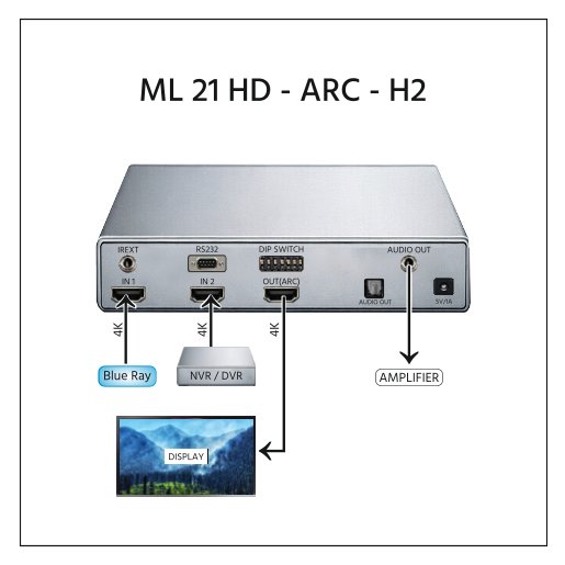 2 In 1 Out HDMI 2.0 Switch with ARC & Audio De-Embedding - Image 3