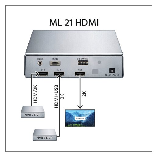 2 In 1 Out HDMI Switch with EDID Management - Image 3