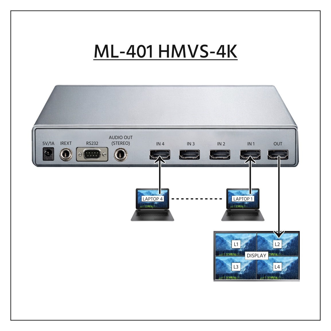 HDMI Multiviewer (With Remote) - Image 2