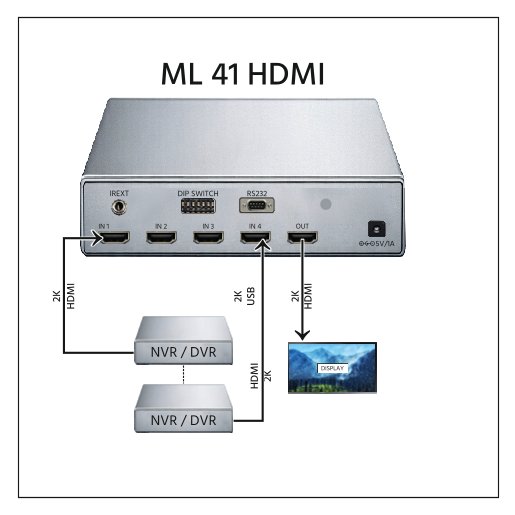 4 In 1 Out HDMI Switch with EDID Management - Image 3