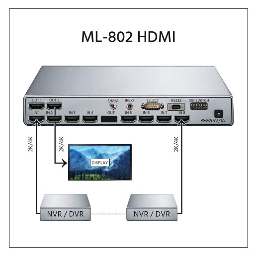 8 In 2 Out HDMI Switch Without Auto Fall Back - Image 3