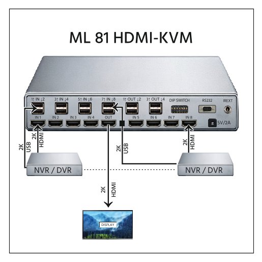8 IN 1 OUT HDMI KVM, with EDID - Image 3