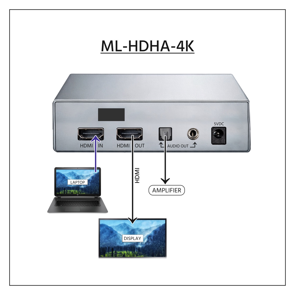 HDMI De-embedder - Image 3