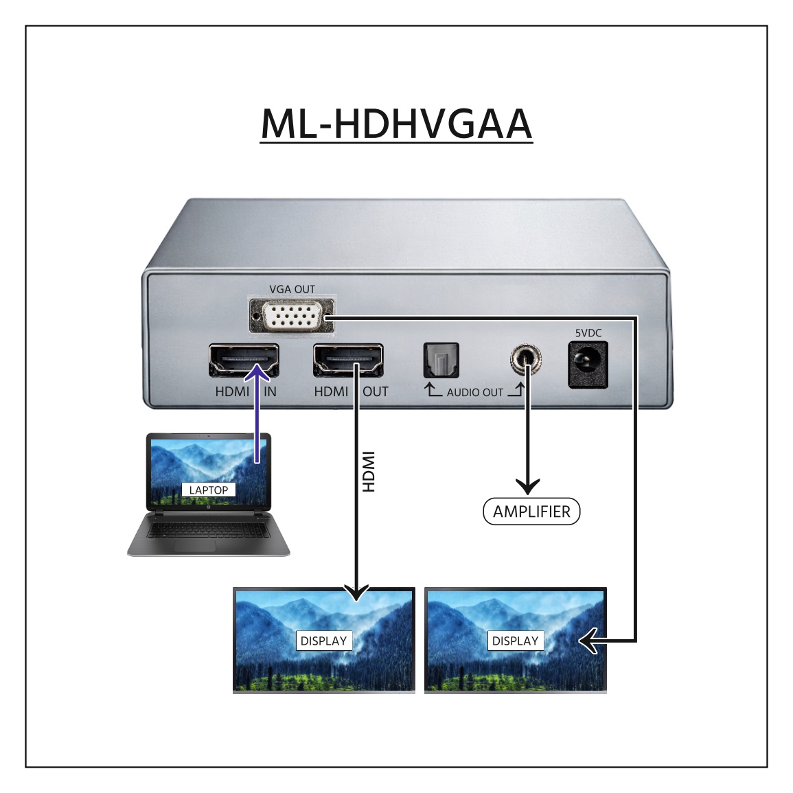 HDMI to HDMI / VGA Audio Converter – De-embedder - Image 3