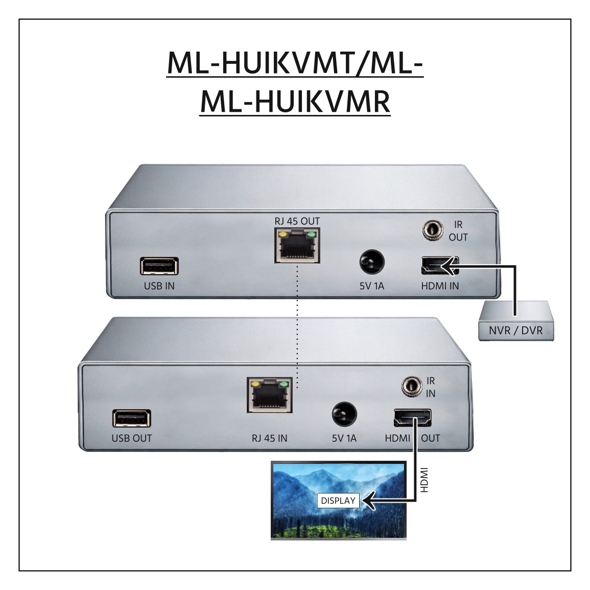HDMI USB KVM IR Extender over Cat6 (1080P) - Image 3